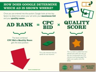 Source: wordstream.com
 