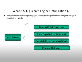 What is SEO ( Search Engine Optimization )?
• The process of improving web pages so they rank higher in search engines for your
  targeted keywords.



                                        Internal Link Structure

                                     Link Popularity / Relevance
  Key Factors
                                    Crawlability / Optimized Code

                                           Content Relevance
 