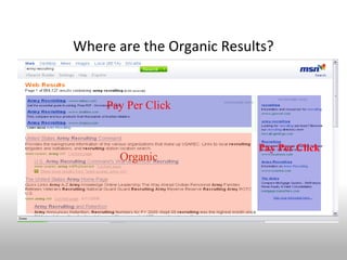 Where are the Organic Results?


     Pay Per Click


                           Pay Per Click
       Organic
 