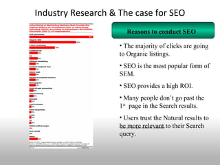 Industry Research & The case for SEO
                        Reasons to conduct SEO

                    • The majority of clicks are going
                    to Organic listings.
                    • SEO is the most popular form of
                    SEM.
                    • SEO provides a high ROI.
                    • Many people don’t go past the
                    1st page in the Search results.
                    • Users trust the Natural results to
                    *Sources: Iprospect Research, eMarketer to their Search
                    be more relevant
                    query.
 