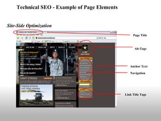 Technical SEO - Example of Page Elements


Site-Side Optimization
                                                    Page Title



                                                     Alt-Tags




                                                  Anchor Text

                                                  Navigation




                                               Link Title Tags
 