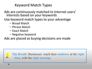 Keyword Match Types
Ads are continuously matched to Internet users’
 interests based on your keywords
Use keyword match types to your advantage
       –   Broad Match
       –   Phrase Match
       –   Exact Match
       –   Negative keyword
Ads are placed as buying decisions are made



           The Result: Businesses reach their audience at the right
            time, with the right message
  36
 