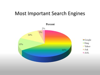 Most Important Search Engines
 