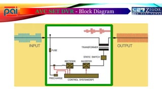 Power Quality Solutions: Dynamic Voltage Restorer | PDF