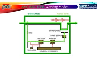 Power Quality Solutions: Dynamic Voltage Restorer | PDF