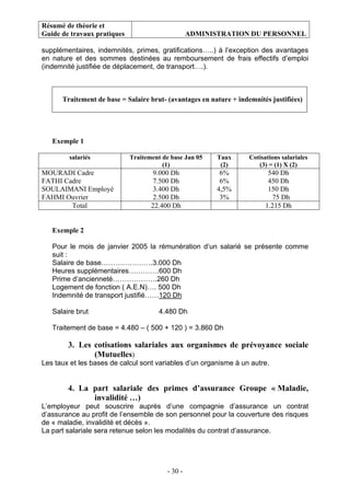 Résumé de théorie et
Guide de travaux pratiques ADMINISTRATION DU PERSONNEL
- 30 -
supplémentaires, indemnités, primes, gratifications…..) à l’exception des avantages
en nature et des sommes destinées au remboursement de frais effectifs d’emploi
(indemnité justifiée de déplacement, de transport….).
Traitement de base = Salaire brut- (avantages en nature + indemnités justifiées)
Exemple 1
salariés Traitement de base Jan 05
(1)
Taux
(2)
Cotisations salariales
(3) = (1) X (2)
MOURADI Cadre
FATHI Cadre
SOULAIMANI Employé
FAHMI Ouvrier
9.000 Dh
7.500 Dh
3.400 Dh
2.500 Dh
6%
6%
4,5%
3%
540 Dh
450 Dh
150 Dh
75 Dh
Total 22.400 Dh 1.215 Dh
Exemple 2
Pour le mois de janvier 2005 la rémunération d’un salarié se présente comme
suit :
Salaire de base………………….3.000 Dh
Heures supplémentaires………….600 Dh
Prime d’ancienneté……………….260 Dh
Logement de fonction ( A.E.N)…. 500 Dh
Indemnité de transport justifié……120 Dh
Salaire brut 4.480 Dh
Traitement de base = 4.480 – ( 500 + 120 ) = 3.860 Dh
3. Les cotisations salariales aux organismes de prévoyance sociale
(Mutuelles)
Les taux et les bases de calcul sont variables d’un organisme à un autre.
4. La part salariale des primes d’assurance Groupe « Maladie,
invalidité …)
L’employeur peut souscrire auprès d’une compagnie d’assurance un contrat
d’assurance au profit de l’ensemble de son personnel pour la couverture des risques
de « maladie, invalidité et décès ».
La part salariale sera retenue selon les modalités du contrat d’assurance.
 