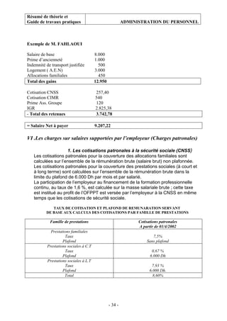 Résumé de théorie et
Guide de travaux pratiques ADMINISTRATION DU PERSONNEL
- 34 -
Exemple de M. FAHLAOUI
Salaire de base 8.000
Prime d’ancienneté 1.000
Indemnité de transport justifiée 500
Logement ( A.E.N) 3.000
Allocations familiales 450
Total des gains 12.950
Cotisation CNSS 257,40
Cotisation CIMR 540
Prime Ass. Groupe 120
IGR 2.825,38
- Total des retenues 3.742,78
= Salaire Net à payer 9.207,22
VI .Les charges sur salaires supportées par l’employeur (Charges patronales)
1. Les cotisations patronales à la sécurité sociale (CNSS)
Les cotisations patronales pour la couverture des allocations familiales sont
calculées sur l’ensemble de la rémunération brute (salaire brut) non plafonnée.
Les cotisations patronales pour la couverture des prestations sociales (à court et
à long terme) sont calculées sur l’ensemble de la rémunération brute dans la
limite du plafond de 6.000 Dh par mois et par salarié.
La participation de l’employeur au financement de la formation professionnelle
continu, au taux de 1,6 %, est calculée sur la masse salariale brute ; cette taxe
est institué au profit de l’OFPPT est versée par l’employeur à la CNSS en même
temps que les cotisations de sécurité sociale.
TAUX DE COTISATION ET PLAFOND DE REMUNARATION SERVANT
DE BASE AUX CALCULS DES COTISATIONS PAR FAMILLE DE PRESTATIONS
Famille de prestations Cotisations patronales
A partir de 01/4/2002
Prestations familiales
Taux
Plafond
7,5%
Sans plafond
Prestations sociales à C.T
Taux
Plafond
0,67 %
6.000 Dh
Prestations sociales à L.T
Taux
Plafond
7,93 %
6.000 Dh.
Total 8,60%
 