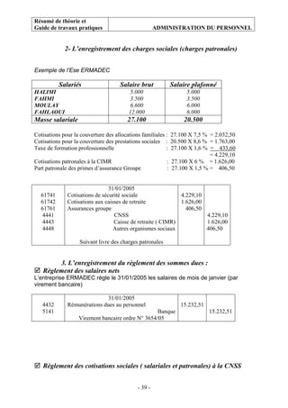 Résumé de théorie et
Guide de travaux pratiques ADMINISTRATION DU PERSONNEL
- 39 -
2- L’enregistrement des charges sociales (charges patronales)
Exemple de l’Ese ERMADEC
Salariés Salaire brut Salaire plafonné
HALIMI
FAHMI
MOULAY
FAHLAOUI
5.000
3.500
6.600
12.000
5.000
3.500
6.000
6.000
Masse salariale 27.100 20.500
Cotisations pour la couverture des allocations familiales : 27.100 X 7,5 % = 2.032,50
Cotisations pour la couverture des prestations sociales : 20.500 X 8,6 % = 1.763,00
Taxe de formation professionnelle : 27.100 X 1,6 % = 433,60
= 4.229,10
Cotisations patronales à la CIMR : 27.100 X 6 % = 1.626,00
Part patronale des primes d’assurance Groupe : 27.100 X 1,5 % = 406,50
61741
61742
61761
4441
4443
4448
31/01/2005
Cotisations de sécurité sociale
Cotisations aux caisses de retraite
Assurances groupe
CNSS
Caisse de retraite ( CIMR)
Autres organismes sociaux
Suivant livre des charges patronales
4.229,10
1.626,00
406,50
4.229,10
1.626,00
406,50
3. L’enregistrement du règlement des sommes dues :
Règlement des salaires nets
L’entreprise ERMADEC règle le 31/01/2005 les salaires de mois de janvier (par
virement bancaire)
4432
5141
31/01/2005
Rémunérations dues au personnel
Banque
Virement bancaire ordre N° 3654/05
15.232,51
15.232,51
Règlement des cotisations sociales ( salariales et patronales) à la CNSS
 