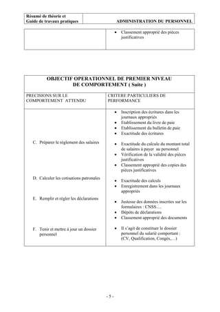 Résumé de théorie et
Guide de travaux pratiques ADMINISTRATION DU PERSONNEL
- 5 -
• Classement approprié des pièces
justificatives
OBJECTIF OPERATIONNEL DE PREMIER NIVEAU
DE COMPORTEMENT ( Suite )
PRECISIONS SUR LE
COMPORTEMENT ATTENDU
CRITERE PARTICULIERS DE
PERFORMANCE
C. Préparer le règlement des salaires
D. Calculer les cotisations patronales
E. Remplir et régler les déclarations
F. Tenir et mettre à jour un dossier
personnel
• Inscription des écritures dans les
journaux appropriés
• Etablissement du livre de paie
• Etablissement du bulletin de paie
• Exactitude des écritures
• Exactitude du calcule du montant total
de salaires à payer au personnel
• Vérification de la validité des pièces
justificatives
• Classement approprié des copies des
pièces justificatives
• Exactitude des calculs
• Enregistrement dans les journaux
appropriés
• Justesse des données inscrites sur les
formulaires : CNSS….
• Dépôts de déclarations
• Classement approprié des documents
• Il s’agit de constituer le dossier
personnel du salarié comportant :
(CV, Qualification, Congés,…)
 
