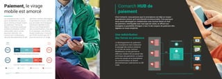 COMARCH DATACENTER
PAYMENT HUB
Comarch
Application
Integration
Framework
POS 1
2
3
4
5
6
POS 1
POS 1
VPN
Store 1
Store 2
Store 3
2
3
4
5
6
2
3
4
5
6
PAYMENT PARTNER 2
PAYMENT PARTNER 1
PAYMENT PARTNER 3
PAYMENT PARTNER ...
Chez Comarch, nous pensons que le smartphone est déjà un moyen
de paiement central, qu’il sera bientôt incontournable. C’est pourquoi
nous avons développé en collaboration avec Auchan Retail un Hub
de paiement, interfaçable avec tout type de caisse, et offrant aux
enseignes la possibilité d’intégrer à leur SI des moyens de paiement dits
digitaux en toute simplicité.
Le développement du paiement
par smartphone vient redessiner
le paysage des acteurs présents
sur le lieu de vente. Solution
Middleware, le Hub permet en
effet aux retailers de se passer des
terminaux de paiements. La liaison
entre les caisses et le smartphone
du consommateur se faisant
directement par code-barres ou QR
Code.
Principe de fonctionnement du Hub de Paiement Comarch
Le smartphone est-il sur le
point de détrôner la carte à
puce comme principal moyen
de paiement ? Annoncé
depuis maintenant quelques
années et présenté comme
inéluctable, celui-ci se fait
pourtant attendre. Les
raisons sont nombreuses :
sécurité des paiements et des
données, nombre d’enseignes
le permettant encore restreint,
pas de leader technologique
clairement identifié et par-
dessus tout l’engouement
des consommateurs n’est pas
là. Et pourtant, une récente
étude menée pour Comarch
par l’IFOP montre que 2017
pourrait amorcer un virage.
Comarch HUB de
paiement
Une redistribution
des forces en présence
Paiement, le virage
mobile est amorcé
Total
« OUI »
Total
« NON »
Pour des montants inférieurs à 20 euros
70% 27%
12%
43%
43%
17%
29%
13%
16%
30%
55% 45%
Pour des montants compris entre 20 et 100 euros
Oui, tout à fait Oui, plutôt Non, plutôt pas Non pas du tout
* Etude IFOP 2016 pour Comarch, QUESTION : Personnellement, seriez-vous prêt à effectuer des paiements à l’aide de votre smartphone (via une application
de paiement)...?
 