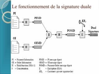 Le fonctionnement de la signature duale
 
