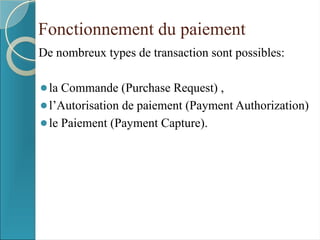 Fonctionnement du paiement
De nombreux types de transaction sont possibles:
⚫la Commande (Purchase Request) ,
⚫l’Autorisation de paiement (Payment Authorization)
⚫le Paiement (Payment Capture).
 