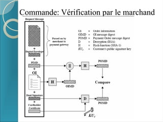 Commande: Vérification par le marchand
 