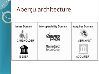 Aperçu architecture
 