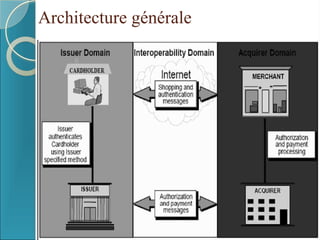 Architecture générale
 