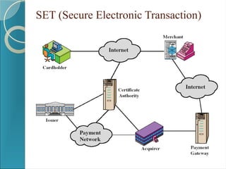 SET (Secure Electronic Transaction)
 