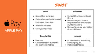 12
APPLE PAY
SWOT
Assa Chloé Sylla
 