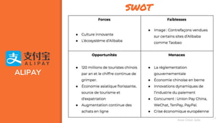 14
ALIPAY
SWOT
Assa Chloé Sylla
 