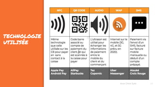 TECHNOLOGIE
UTILISÉE
24Assa Chloé Sylla
 