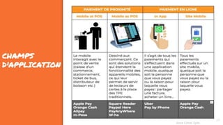 CHAMPS
D'APPLICATION
25
Assa Chloé Sylla
 