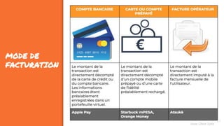 MODE DE
FACTURATION
27
Assa Chloé Sylla
 