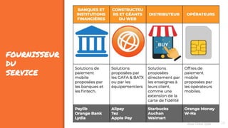 FOURNISSEUR
DU
SERVICE
28Assa Chloé Sylla
 