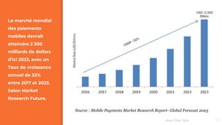 Le marché mondial
des paiements
mobiles devrait
atteindre 3 300
milliards de dollars
d'ici 2023, avec un
Taux de croissance
annuel de 32%
entre 2017 et 2023.
Selon Market
Research Future.
73
Source : Mobile Payments Market Research Report- Global Forecast 2023
Assa Chloé Sylla
 