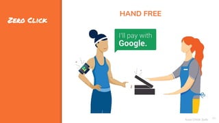 Zero Click
80
HAND FREE
Assa Chloé Sylla
 