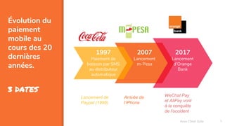 Évolution du
paiement
mobile au
cours des 20
dernières
années.
3 DATES
2007
Lancement
m-Pesa
9
2017
Lancement
d’Orange
Bank
1997
Paiement de
boisson par SMS
au distributeur
automatique
Arrivée de
l’iPhone
WeChat Pay
et AliPay vont
à la conquête
de l’occident
Lancement de
Paypal (1998)
Assa Chloé Sylla
 