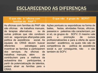 ESCLARECENDO AS DIFERENÇAS
O que não é “oficina com
famílias do PAIF”?
O que não é grupo do SCFV?
As oficinas com famílias do PAIF não
são oficinas de trabalhos manuais,
de terapias alternativas ou de
outras práticas que não condizem
com as seguranças afiançadas pela
política de assistência social. As
equipes do CRAS devem buscar
diferentes estratégias para
incentivar as famílias a participarem
dos serviços. As oficinas de
trabalhos manuais, além de
contribuírem para a melhora da
autoestima dos participantes, a
partir da potencialização de talentos,
podem atrair as famílias para o
CRAS.
Ações pontuais ou esporádicas na forma de
bailes, festas, atividades físicas, oficinas,
passeios e palestras não caracterizam, por
si só, os grupos do SCFV. O mesmo vale
para a promoção de cursos
profissionalizantes e para a oferta de apoio
escolar/ acadêmico, os quais não são de
competência da política de assistência
social e, por conseguinte, não o são
também do SCFV.
 