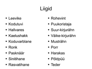 Liigid Leevike Kodutuvi Hallvares Kaelushakk Koduvarblane Ronk Pasknäär Sinitihane Rasvatihane Rohevint Puukoristaja Suur-kirjurähn Väike-kirjurähn Musträhn Porr Harakas Põldpüü Teder 