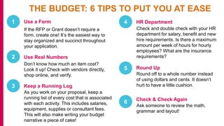 THE BUDGET: 6 TIPS TO PUT YOU AT EASE
Use a Form1
3 Keep a Running Log
4 HR Department
5 Round Up
2 Use Real Numbers
6 Check & Check Again
If the RFP or Grant doesn’t require a
form, create one! It’s the easiest way to
stay organized and succinct throughout
your application.
Don’t know how much an item cost?
Look it up! Check with vendors directly,
shop online, and verify.
As you work on your proposal, keep a
running list of every cost that is associated
with each activity. This includes salaries,
equipment, supplies or consultant fees.
This will also make writing your budget
narrative a piece of cake!
Check and double check with your HR
department for salary, benefit and new
hire requirements. Is there a maximum
amount per week of hours for hourly
employees? What are the insurance
requirements?
Round off to a whole number instead
of using dollars and cents. It doesn’t
hurt to have a little cushion.
Ask someone to review the math,
grammar and layout!
 