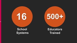 School
Systems
Educators
Trained
16 500+≈
 