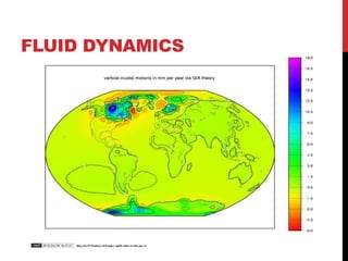 FLUID DYNAMICS
 