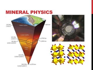 MINERAL PHYSICS
 