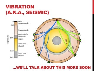 VIBRATION
(A.K.A., SEISMIC)
…WE’LL TALK ABOUT THIS MORE SOON
 
