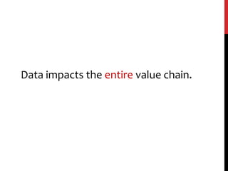 Data impacts the entire value chain.
 