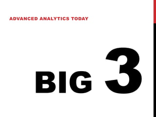 BIG
ADVANCED ANALYTICS TODAY
 