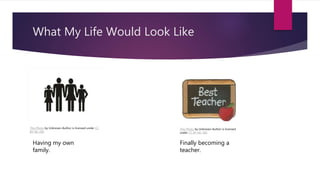 What My Life Would Look Like
This Photo by Unknown Author is licensed under CC
BY-NC-ND
This Photo by Unknown Author is licensed
under CC BY-NC-ND
Having my own
family.
Finally becoming a
teacher.
 