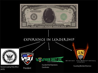 Experience in Leadership
Assistant Leading Petty Officer
(ALPO)
President
Founder/Chief Operations
Coordinator
Founding Member/Chairman
 
