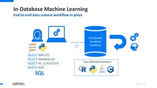 In-Database Machine Learning
End-to-end data science workflow in place
SELECT IMPUTE
SELECT NORMALIZE
SELECT RF_CLASSIFIER
SELECT ROC
SQL
User Defined Functions
Distributed
Analytical
Database
 