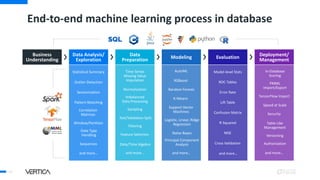 Deployment/
Management
End-to-end machine learning process in database
14
Data Analysis/
Exploration
Data
Preparation Modeling Evaluation
Business
Understanding
In-Database
Scoring
Speed at Scale
Security
Statistical Summary
Sessionization
Pattern Matching
Date/Time Algebra
Window/Partition
Date Type
Handling
Sequences
and more…
Outlier Detection
Normalization
Imbalanced
Data Processing
Sampling
Test/Validation Split
Time Series
Missing Value
Imputation
and more…
K-Means
Support Vector
Machines
Logistic, Linear, Ridge
Regression
Naïve Bayes
Cross Validation
and more…
Model-level Stats
ROC Tables
Error Rate
Lift Table
Confusion Matrix
R-Squared
MSE
XGBoost
Filtering
Feature Selection
Correlation
Matrices
Table-Like
Management
Versioning
Authorization
and more…
Random Forests
and more…
Principal Component
Analysis
PMML
Import/Export
TensorFlow Import
AutoML
 