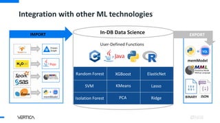 Integration with other ML technologies
Geospatial
Event Series
Time series
Text Analytics
Pattern Matching
Regression
User-Defined Functions
Machine Learning
In-DB Data Science
Pojo
Frozen
Graph
SQL
+
memModel
EXPORT
EXPORT
EXPORT
EXPORT
IMPORT
SQL
+
memModel
BINARY
EXPORT
XGBoost
Random Forest ElasticNet
Lasso
Ridge
KMeans
Isolation Forest
SVM
JSON
PCA
 