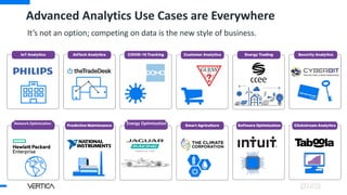 Advanced Analytics Use Cases are Everywhere
It’s not an option; competing on data is the new style of business.
Network Optimization Energy Optimization
 