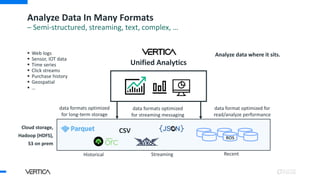 Analyze Data In Many Formats
– Semi-structured, streaming, text, complex, …
data formats optimized
for long-term storage
data format optimized for
read/analyze performance
Historical Recent
Unified Analytics
Analyze data where it sits.
 Web logs
 Sensor, IOT data
 Time series
 Click streams
 Purchase history
 Geospatial
 …
Streaming
CSV
Cloud storage,
Hadoop (HDFS),
S3 on prem
data formats optimized
for streaming messaging
ROS
 