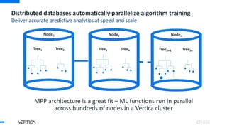 Distributed databases automatically parallelize algorithm training
Deliver accurate predictive analytics at speed and scale
MPP architecture is a great fit – ML functions run in parallel
across hundreds of nodes in a Vertica cluster
Tree1 Tree2
Node1
Tree3 Tree4 Tree2n-1 Tree2n
Node2 Noden
 