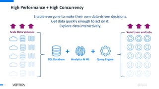 High Performance + High Concurrency
37
Get data quickly enough to act upon it, explore your data interactively,
and enable everyone to make their own data-driven decisions
Enable everyone to make their own data-driven decisions.
Get data quickly enough to act on it.
Explore data interactively.
Scale Data Volumes Scale Users and Jobs
SQL Database
+
+
Analytics & ML Query Engine
 