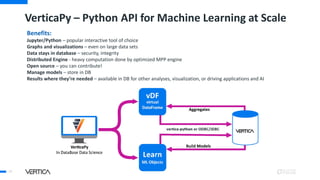 VerticaPy – Python API for Machine Learning at Scale
28
Benefits:
Jupyter/Python – popular interactive tool of choice
Graphs and visualizations – even on large data sets
Data stays in database – security, integrity
Distributed Engine - heavy computation done by optimized MPP engine
Open source – you can contribute!
Manage models – store in DB
Results where they’re needed – available in DB for other analyses, visualization, or driving applications and AI
 
