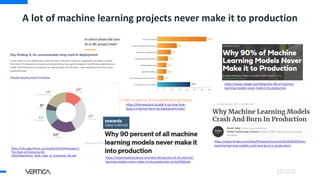 A lot of machine learning projects never make it to production
https://www.redapt.com/blog/why-90-of-machine-
learning-models-never-make-it-to-production
https://www.forbes.com/sites/forbestechcouncil/2019/04/03/why-
machine-learning-models-crash-and-burn-in-production/
https://thenewstack.io/add-it-up-how-long-
does-a-machine-learning-deployment-take/
https://info.algorithmia.com/hubfs/2019/Whitepapers/
The-State-of-Enterprise-ML-
2020/Algorithmia_2020_State_of_Enterprise_ML.pdf
https://towardsdatascience.com/why-90-percent-of-all-machine-
learning-models-never-make-it-into-production-ce7e250d5a4a
 