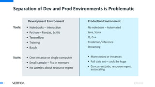 Separation of Dev and Prod Environments is Problematic
Development Environment
 Notebooks – Interactive
 Python – Pandas, SciKit
 Tensorflow
 Training
 Batch
 One Instance or single computer
 Small sample – fits in memory
 No worries about resource mgmt
Production Environment
No notebook – Automated
Java, Scala
JS, C++
Prediction/Inference
Streaming
 Many nodes or instances
 Full data set – could be huge
 Concurrent jobs, resource mgmt,
autoscaling
8
Tools:
Scale:
 